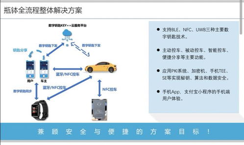 上海瓶缽車聯網信息安全產品榮膺2021金輯獎，引領車載數字鑰匙系統及運維服務新標準